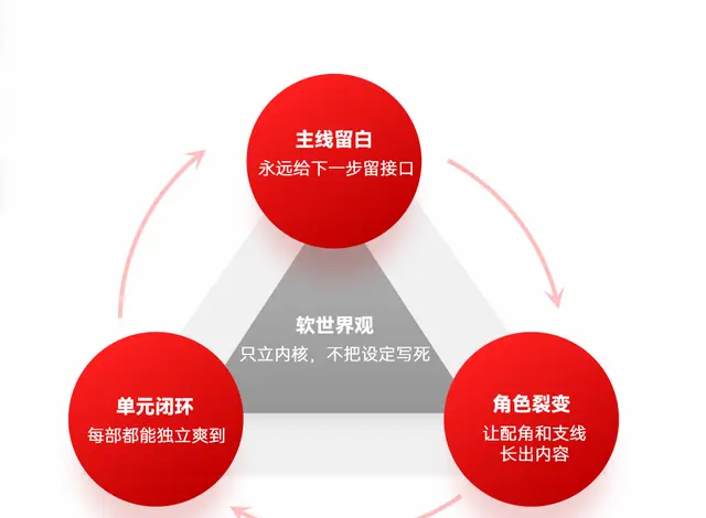 《唐朝诡事录》推出番外《唐诡奇谭》启动IP可持续开发:细节速览 《唐朝诡事录》推出番外《唐诡奇谭》启动IP可持续开发:细节速览