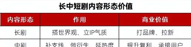 《唐朝诡事录》推出番外《唐诡奇谭》启动IP可持续开发:相关图片 《唐朝诡事录》推出番外《唐诡奇谭》启动IP可持续开发:相关图片
